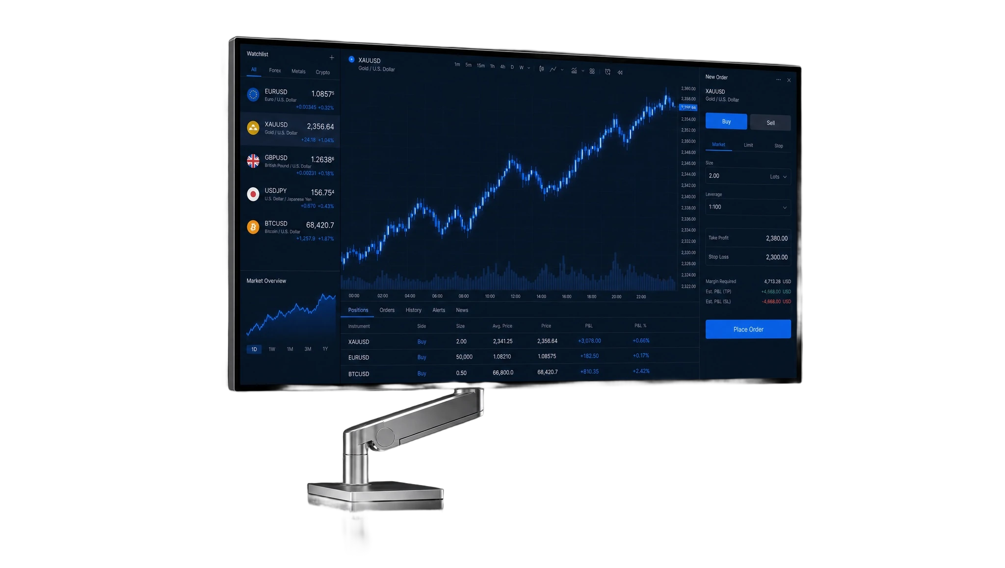 หน้าจอ beston WebTrader บนเดสก์ท็อป แสดงกราฟราคา รายการตลาด และแผงคำสั่งซื้อขาย