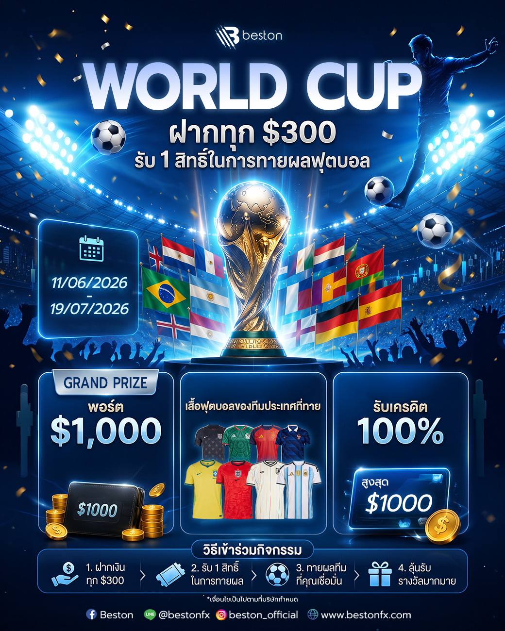 Promotion Forex